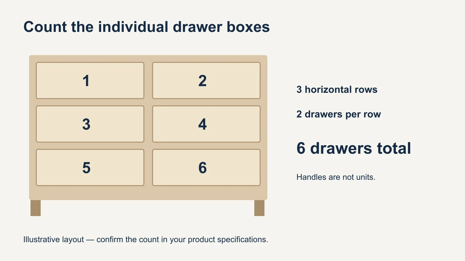 Front-view diagram of a dresser with three rows and two separate drawers in each row, labeled as six individual drawers.