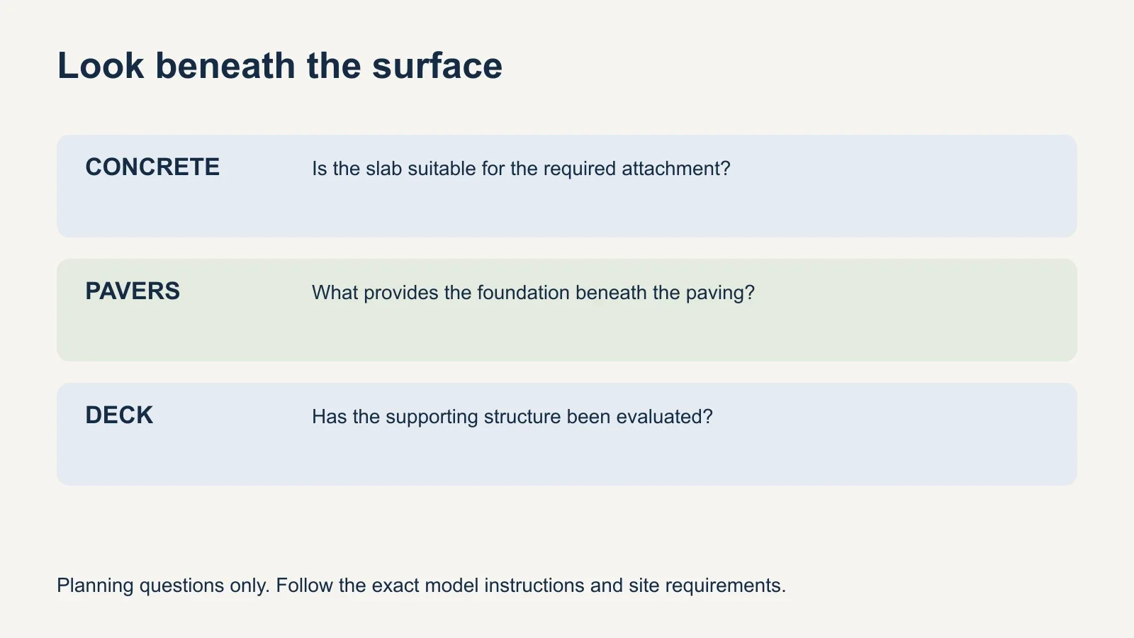 Three surface-planning cards ask about the concrete slab, the foundation beneath pavers, and the structure supporting a deck.