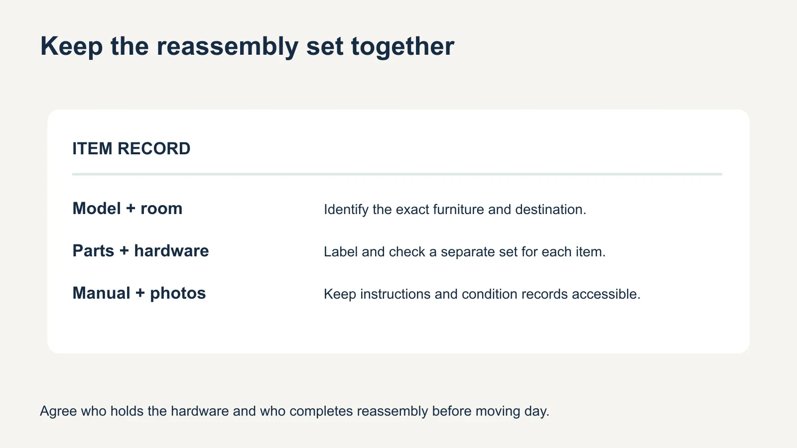 A simple handoff record connects each furniture item with its labeled parts, hardware set, instructions and destination room.