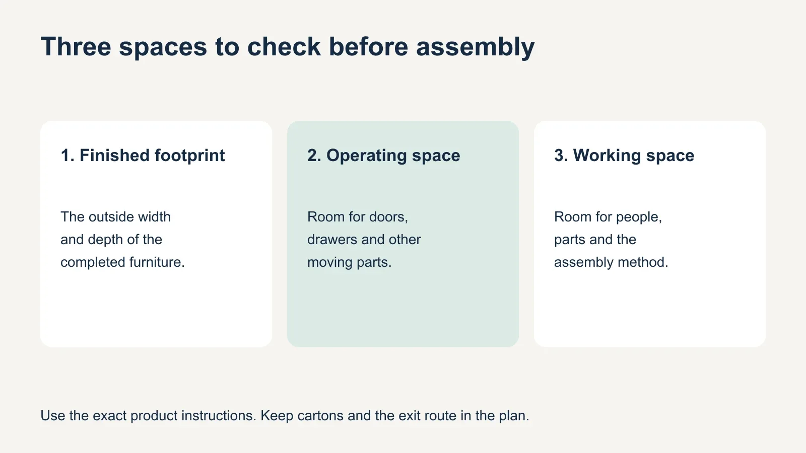Three planning boxes distinguish finished footprint, operating space for doors or drawers, and working space for people and parts.
