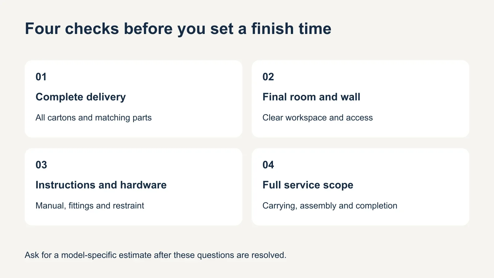 A readiness check showing complete delivery, the final room and wall, available instructions and hardware, and the full service scope.