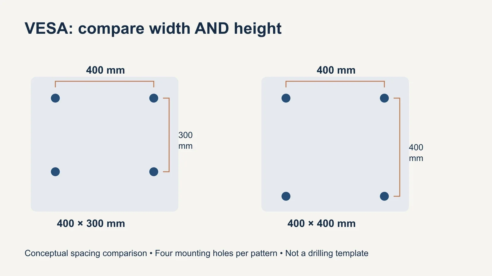 Two four-hole mounting patterns with equal 400-millimeter width and different vertical spacing of 300 and 400 millimeters.
