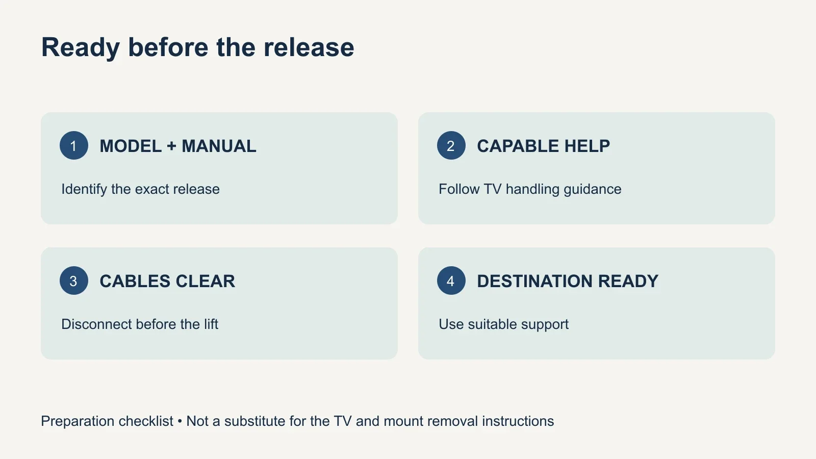 Preparation checklist showing the correct manual, capable helpers, disconnected cables and a prepared landing place before release.