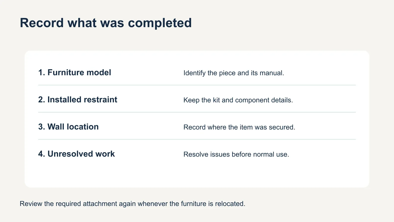 Completion record with four entries: furniture model, installed restraint, wall location and any unresolved work.