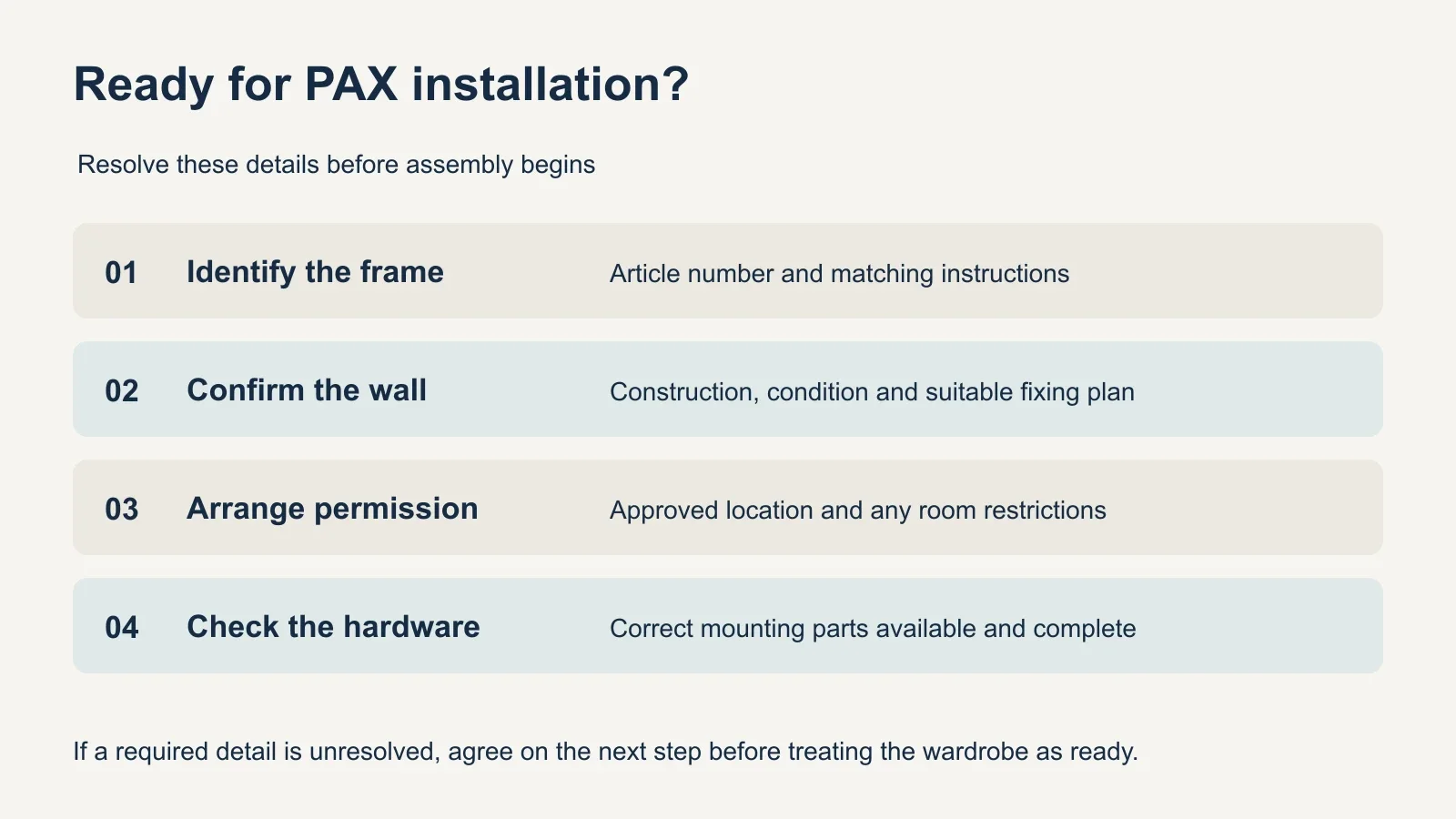 Readiness checklist with four items: identify the frame, confirm the wall, arrange permission, and have the correct hardware before installation.